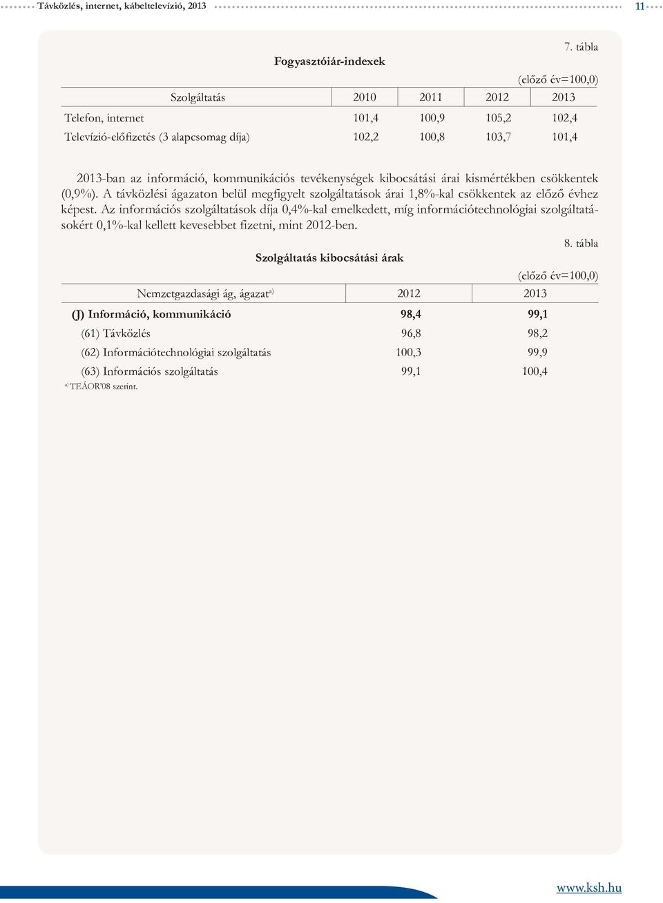 információ, kommunikációs tevékenységek kibocsátási árai kismértékben csökkentek (0,9%). A távközlési ágazaton belül megfigyelt szolgáltatások árai 1,8%-kal csökkentek az előző évhez képest.