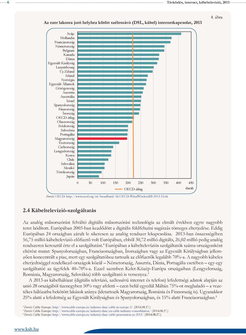 Finnország Írország OECD-átlag Olaszország Svédország Szlovénia Portugália Magyarország Észtország Csehország Lengyelország Korea Chile Szlovákia Mexikó Törökország Japán 0 50 100 150 200 250 300 350