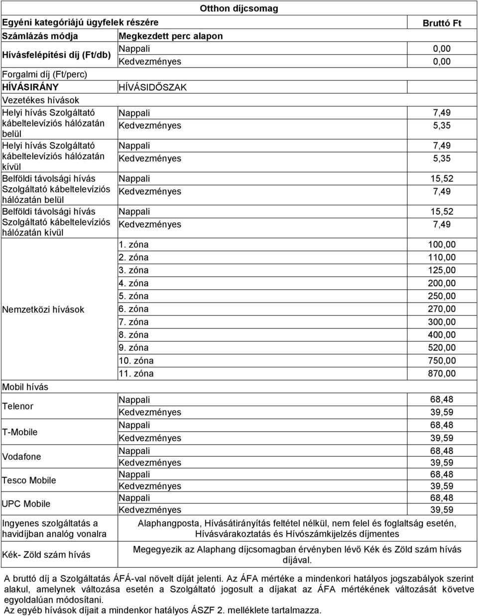 havidíjban analóg vonalra Kék- Zöld szám hívás Nappali 7,49 Kedvezményes 5,35 Nappali 7,49 Kedvezményes 5,35 Nappali 15,52 Kedvezményes 7,49 Nappali 15,52 Kedvezményes 7,49 1. zóna 100,00 2.