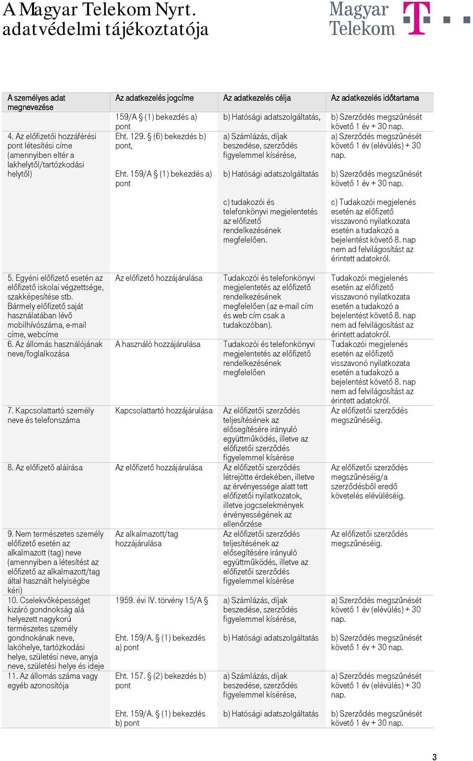 Bármely előfizető saját használatában lévő mobilhívószáma, e-mail címe, webcíme 6. Az állomás használójának neve/foglalkozása 7.
