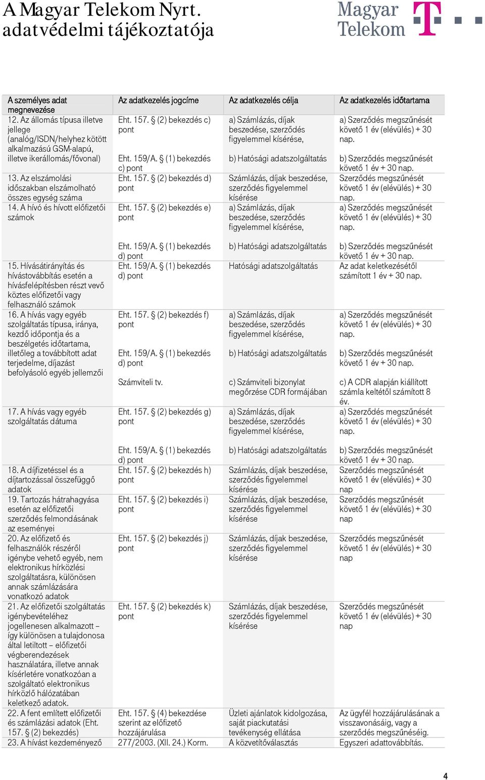 (2) bekezdés c) c) Eht. 157. (2) bekezdés d) Eht. 157. (2) bekezdés e) Az adatkezelés célja Számlázás, díjak beszedése, szerződés figyelemmel kísérése Az adatkezelés időtartama Szerződés megszűnését 15.