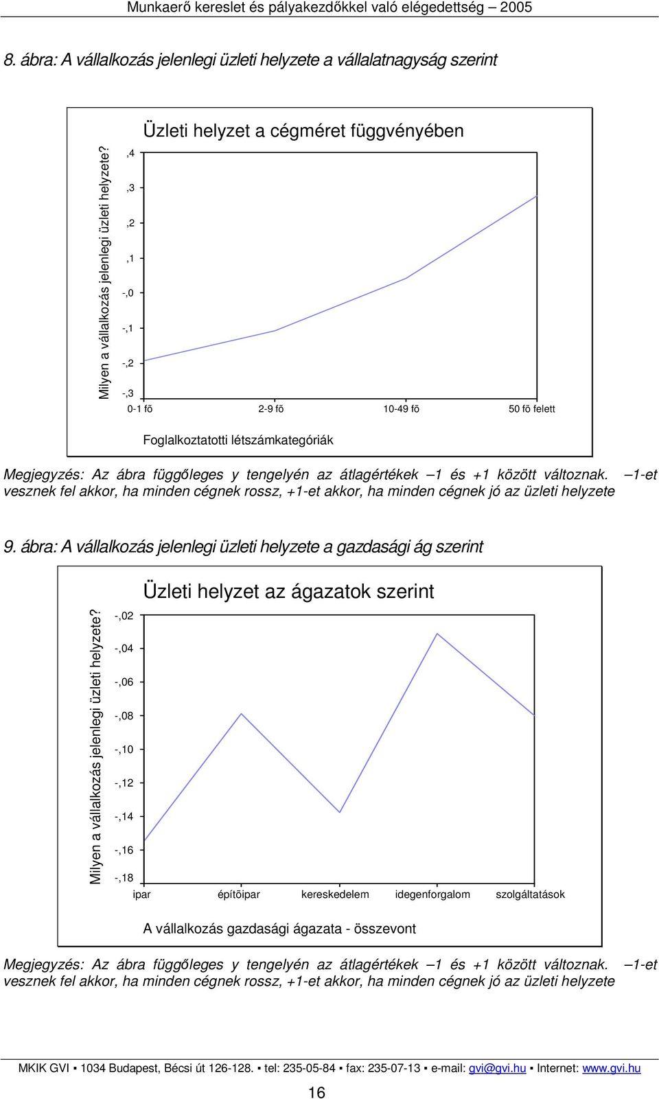 +1 között változnak. vesznek fel akkor, ha minden cégnek rossz, +1-et akkor, ha minden cégnek jó az üzleti helyzete 1-et 9.