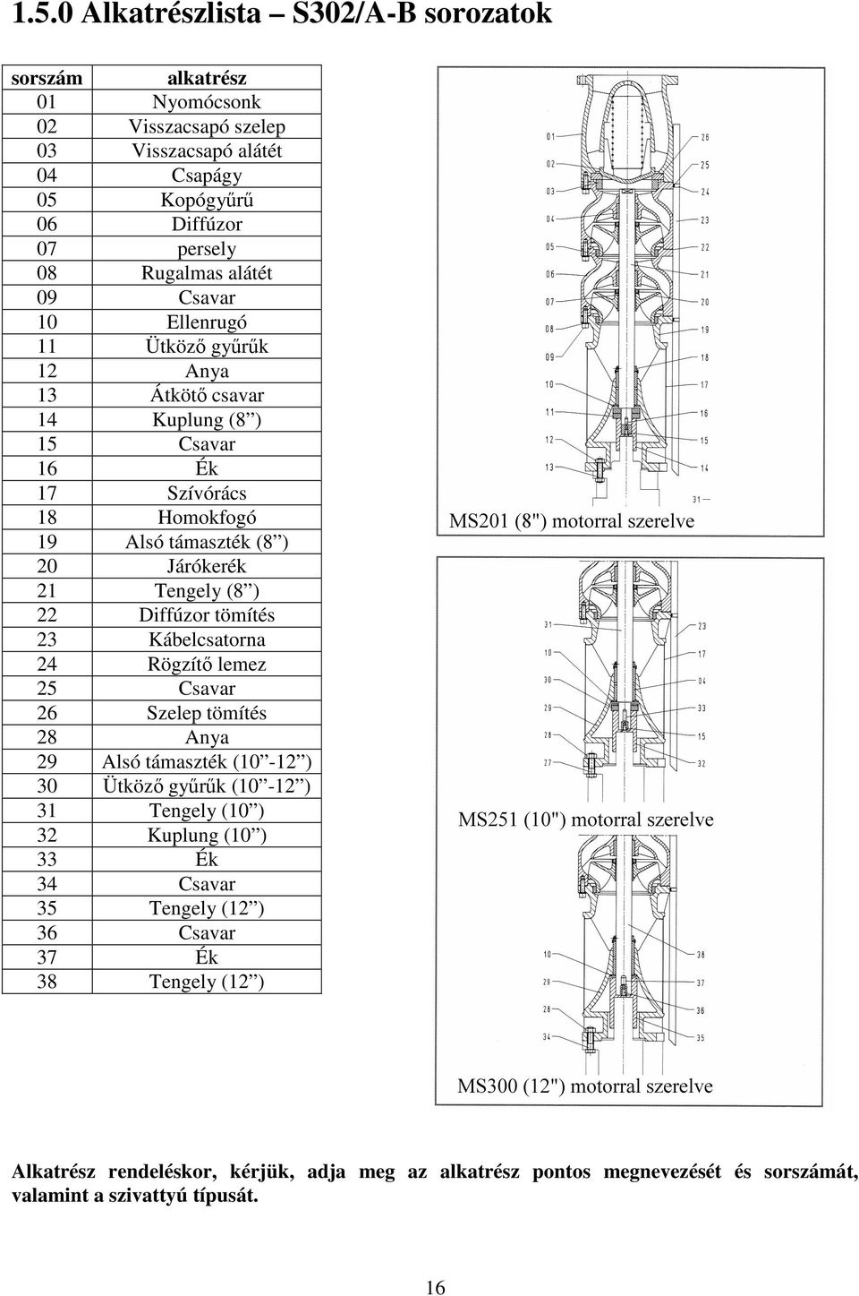 ) 22 Diffúzor tömítés 23 Kábelcsatorna 24 Rögzítő lemez 25 Csavar 26 Szelep tömítés 28 Anya 29 Alsó támaszték (10-12 ) 30 Ütköző gyűrűk (10-12 ) 31 Tengely (10 ) 32 Kuplung (10 )