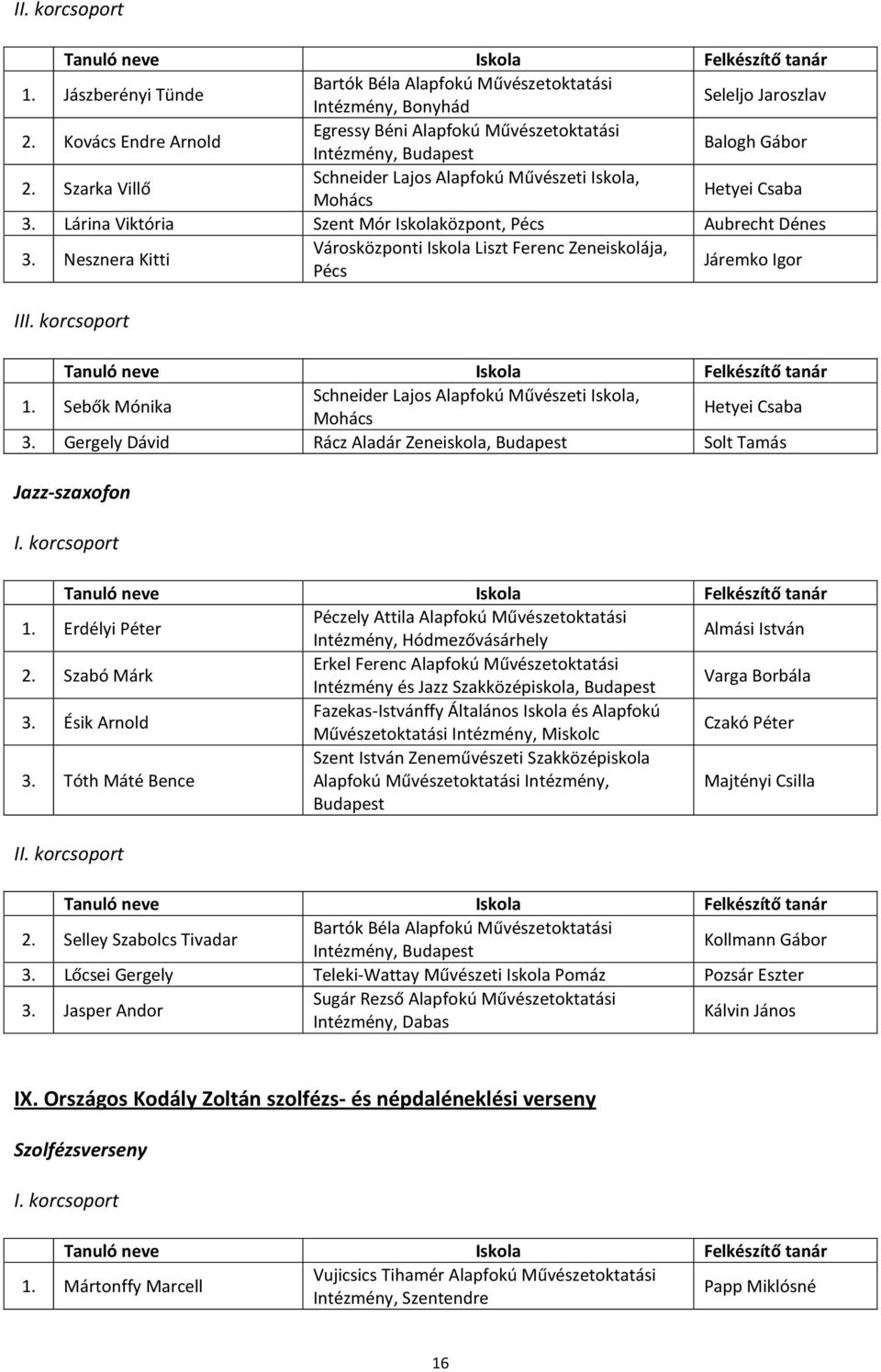 Mónika Schneider Lajos Alapfokú Művészeti Iskola, Mohács Hetyei Csaba Gergely Dávid Rácz Aladár Zeneiskola, Budapest Solt Tamás Jazz-szaxofon Erdélyi Péter Péczely Attila Alapfokú Művészetoktatási