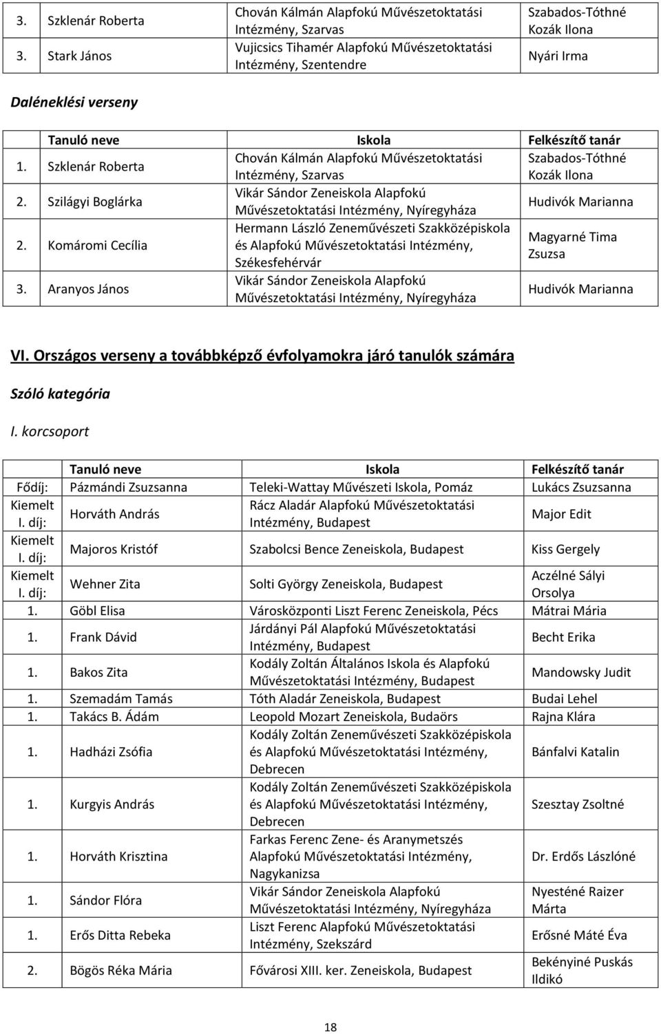Művészetoktatási Intézmény, Nyíregyháza Hermann László Zeneművészeti Szakközépiskola Magyarné Tima Komáromi Cecília és Alapfokú Művészetoktatási Intézmény, Zsuzsa Székesfehérvár Vikár Sándor