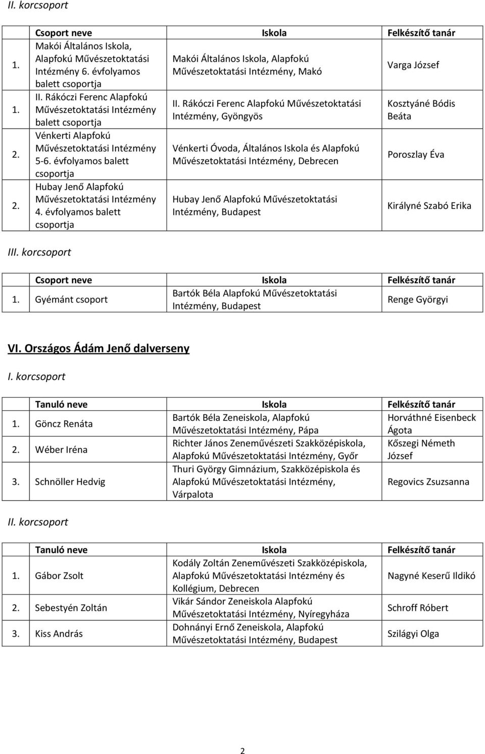 évfolyamos balett csoportja Hubay Jenő Alapfokú Művészetoktatási Intézmény 4. évfolyamos balett csoportja II.