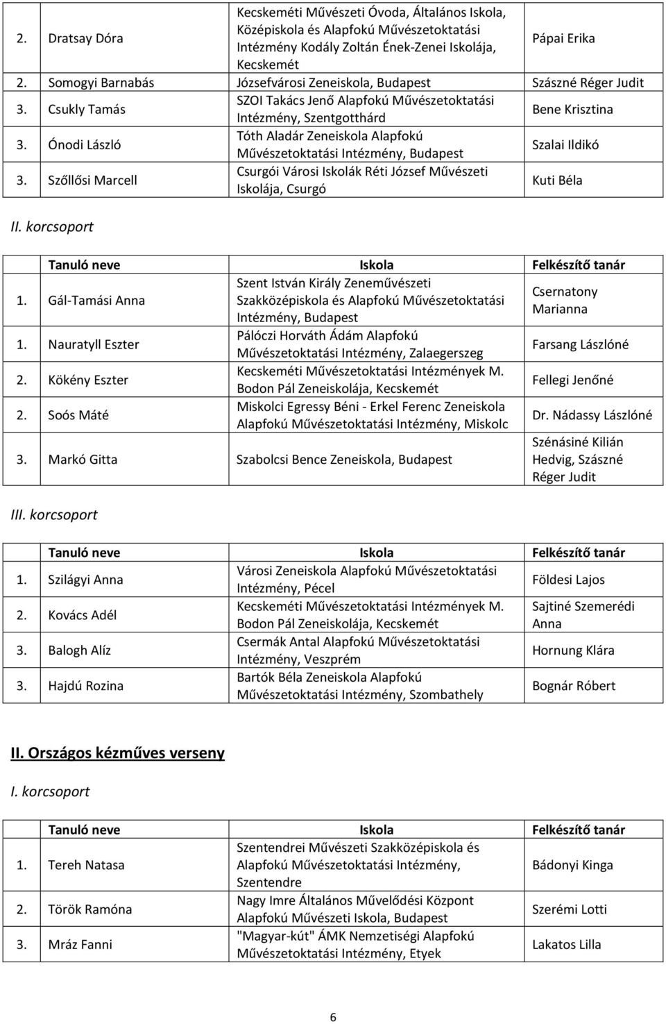 Szalai Ildikó Szőllősi Marcell Csurgói Városi Iskolák Réti József Művészeti Iskolája, Csurgó Kuti Béla I Gál-Tamási Anna Szent István Király Zeneművészeti Csernatony Szakközépiskola és Alapfokú