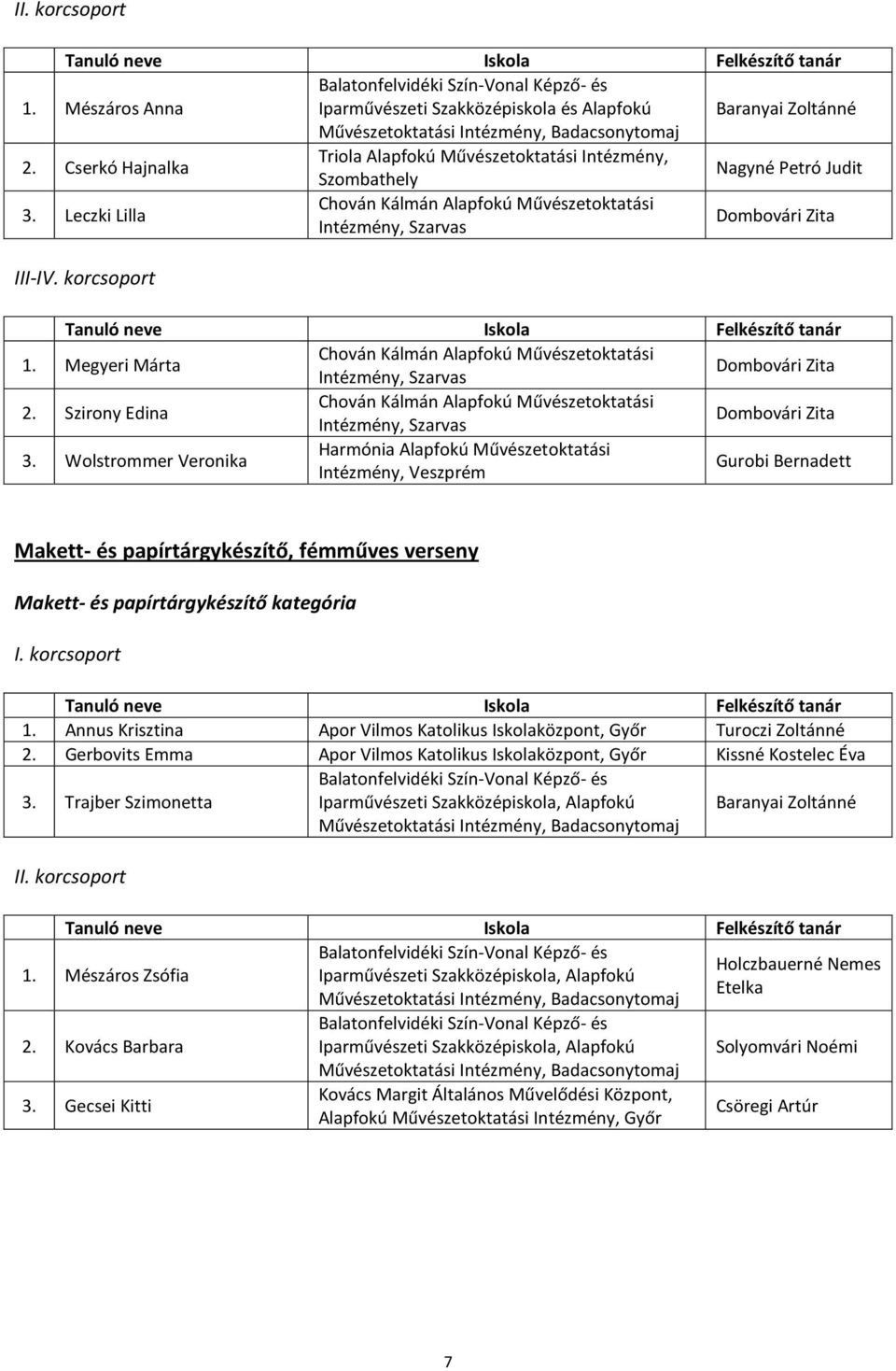 korcsoport Megyeri Márta Chován Kálmán Alapfokú Művészetoktatási Intézmény, Szarvas Dombovári Zita Szirony Edina Chován Kálmán Alapfokú Művészetoktatási Intézmény, Szarvas Dombovári Zita Wolstrommer