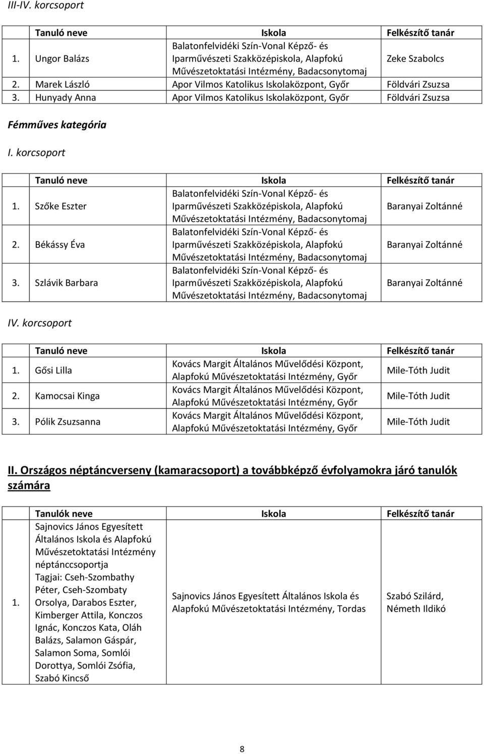 Iskolaközpont, Győr Földvári Zsuzsa Hunyady Anna Apor Vilmos Katolikus Iskolaközpont, Győr Földvári Zsuzsa Fémműves kategória Szőke Eszter Balatonfelvidéki Szín-Vonal Képző- és Iparművészeti
