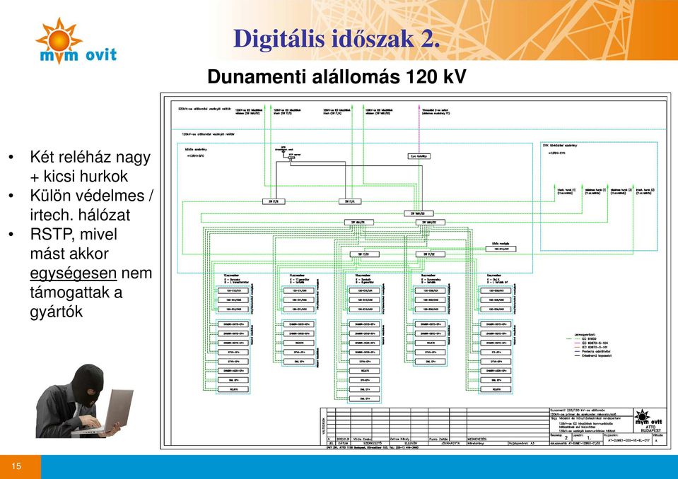 + kicsi hurkok Külön védelmes / irtech.