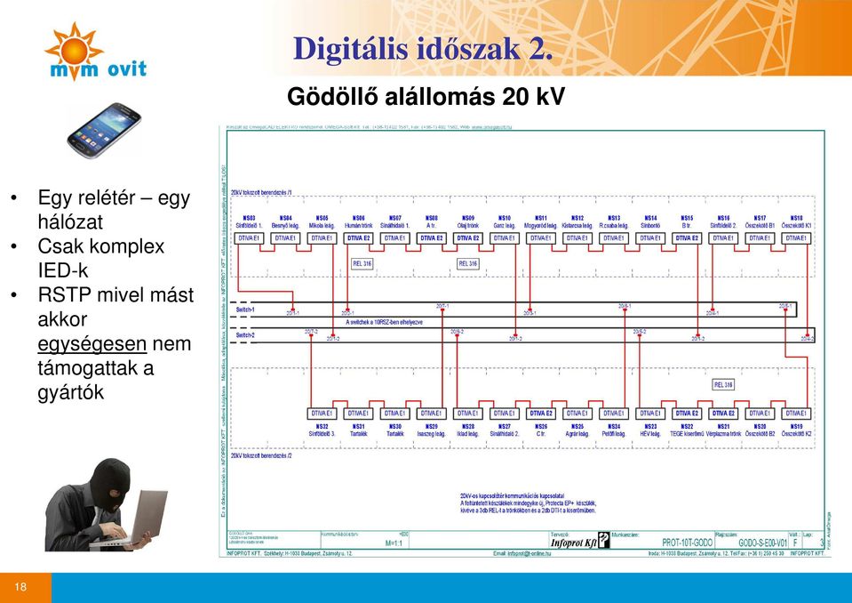 egy hálózat Csak komplex IED-k RSTP