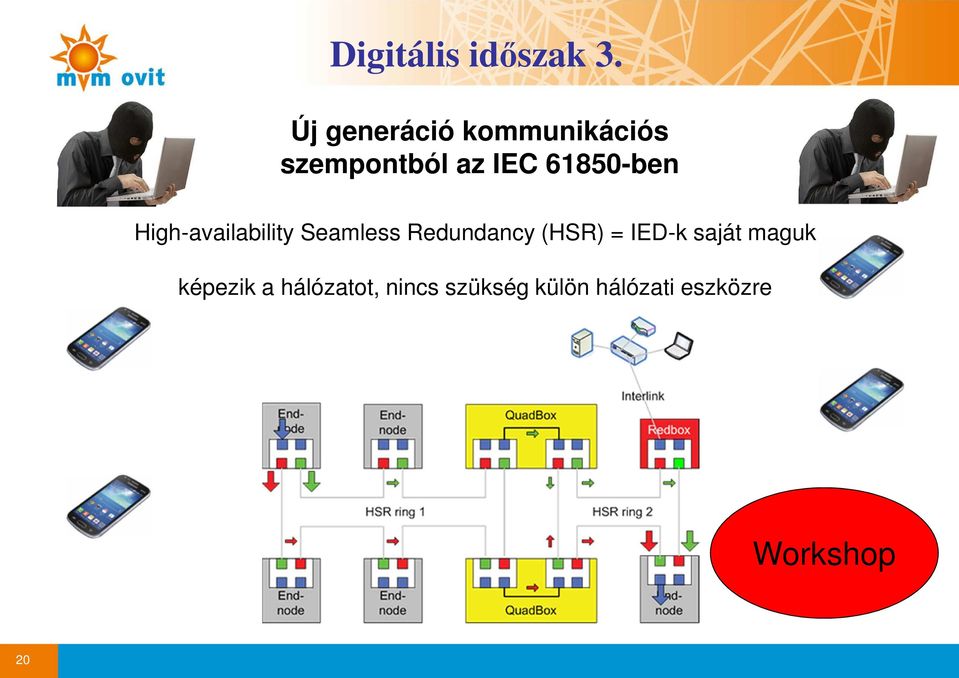 61850-ben High-availability Seamless Redundancy