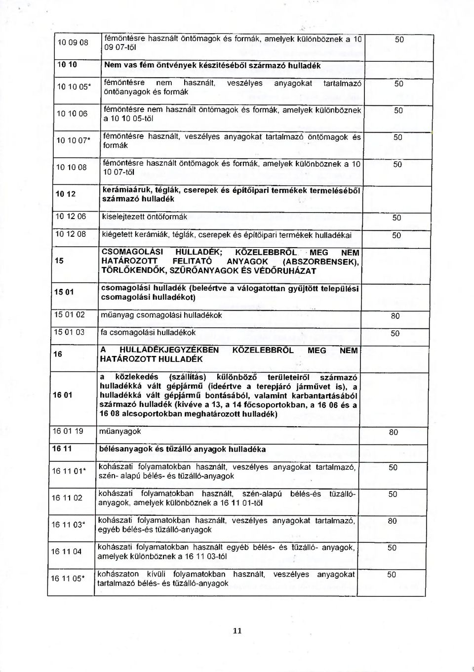 öntőmagok és formák fémöntésre használt öntőmagok és formák, amelyek különböznek a 10 10 07-től kerámíaáruk, téglák, cserepek és építőipari termékek termeléséből származó 10 12 06 kiselejtezett