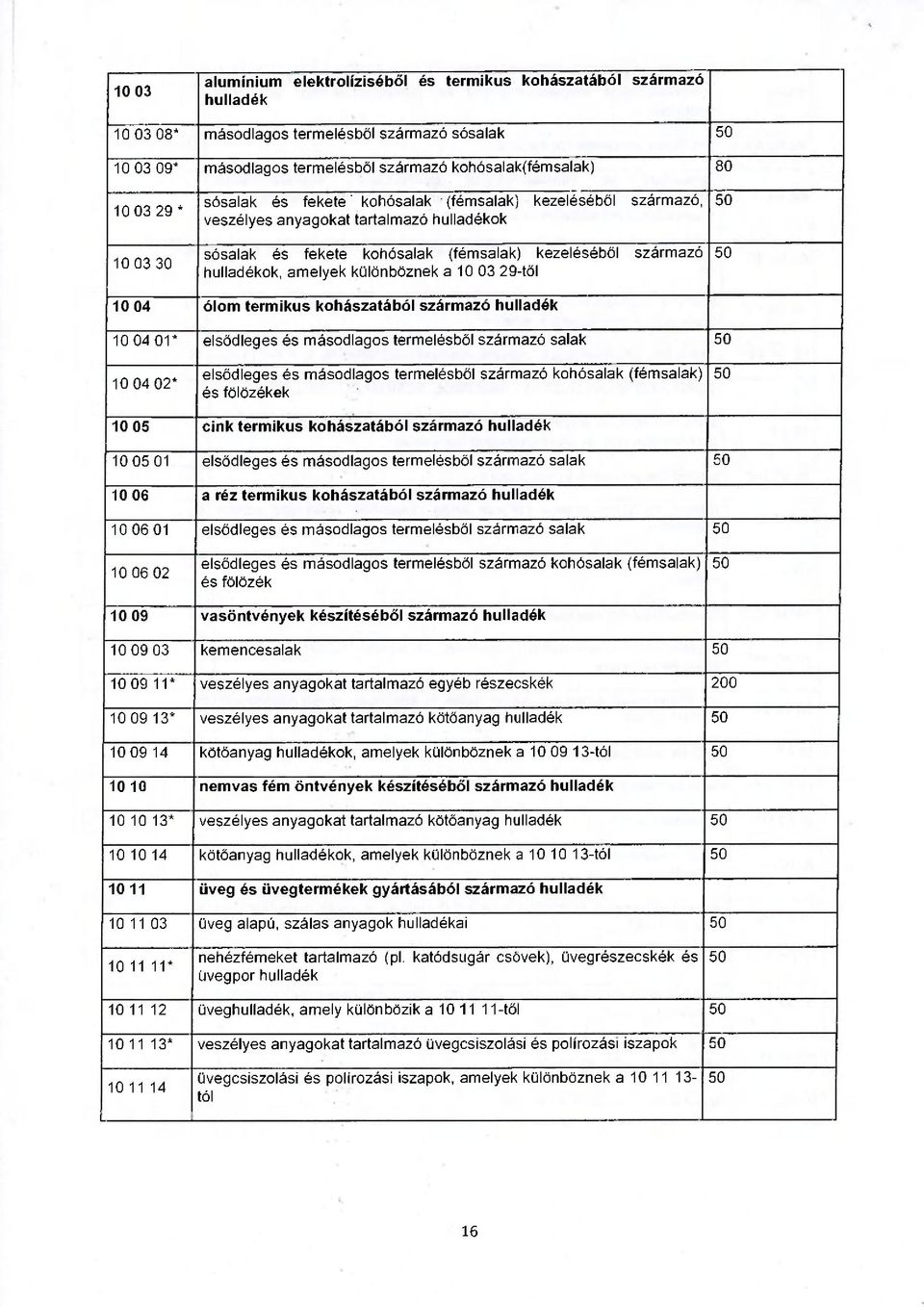 10 04 ólom termikus kohászatából származó 10 04 01* elsődleges és másodlagos termelésből származó salak 10 04 02* elsődleges és másodlagos termelésből származó kohósalak (fémsalak) és fölözékek 10 05