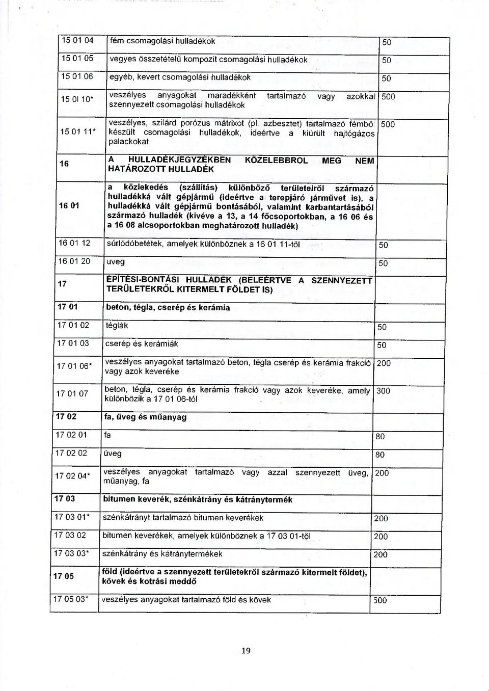 azbesztet) tartalmazó fémbő készült csomagolási ok, ideértve a kiürült hajtógázos palackokat A HULLADÉKJEGYZÉKBEN KÖZELEBBRŐL MEG NEM HATÁROZOTT HULLADÉK a közlekedés (szállítás) különböző