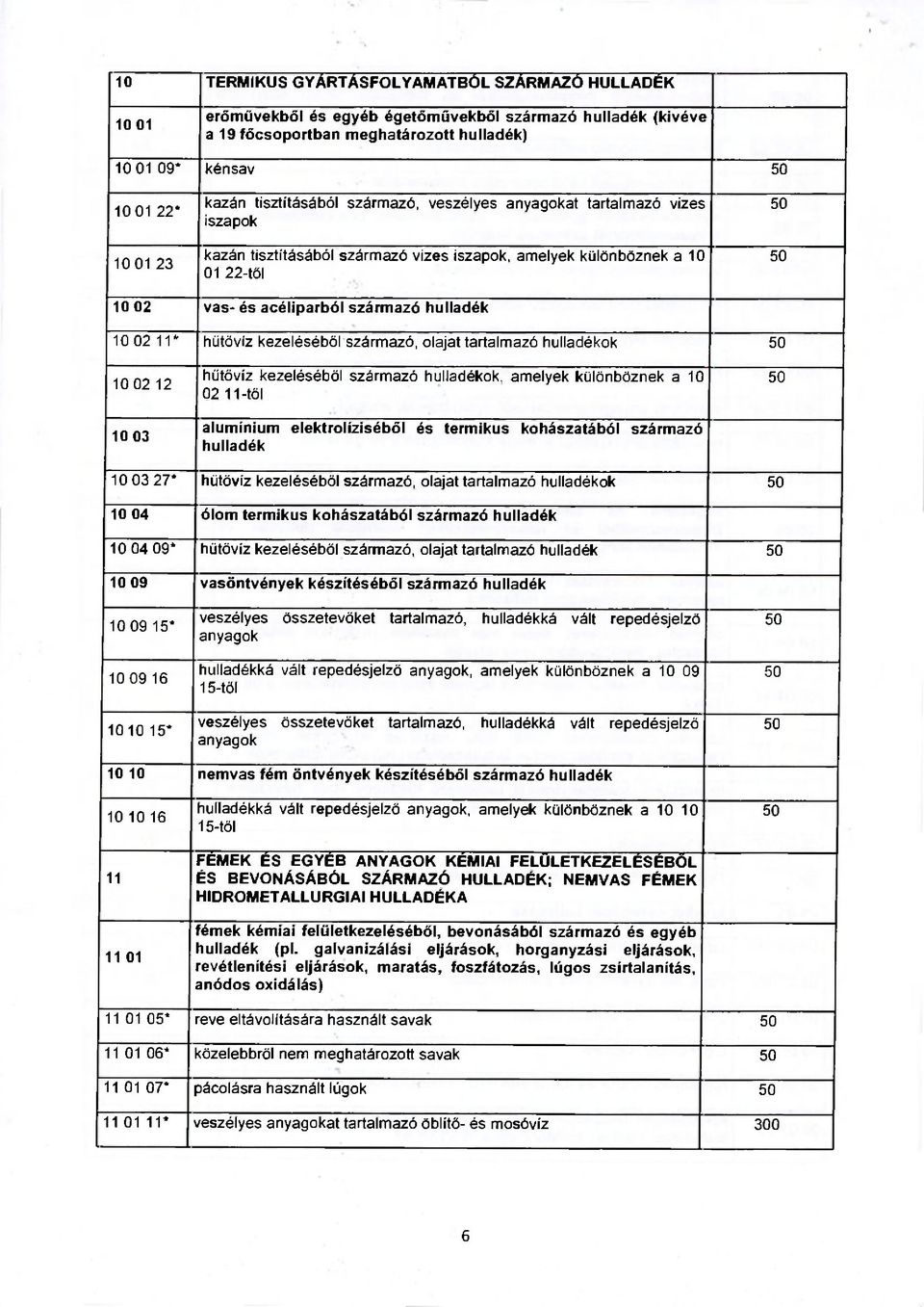 származó, olajat tartalmazó ok 10 02 12 10 03 hűtővíz kezeléséből származó ok, amelyek különböznek a 10 02 11-től alumínium elektrolíziséből és termikus kohászatából származó 10 03 27* hűtővíz