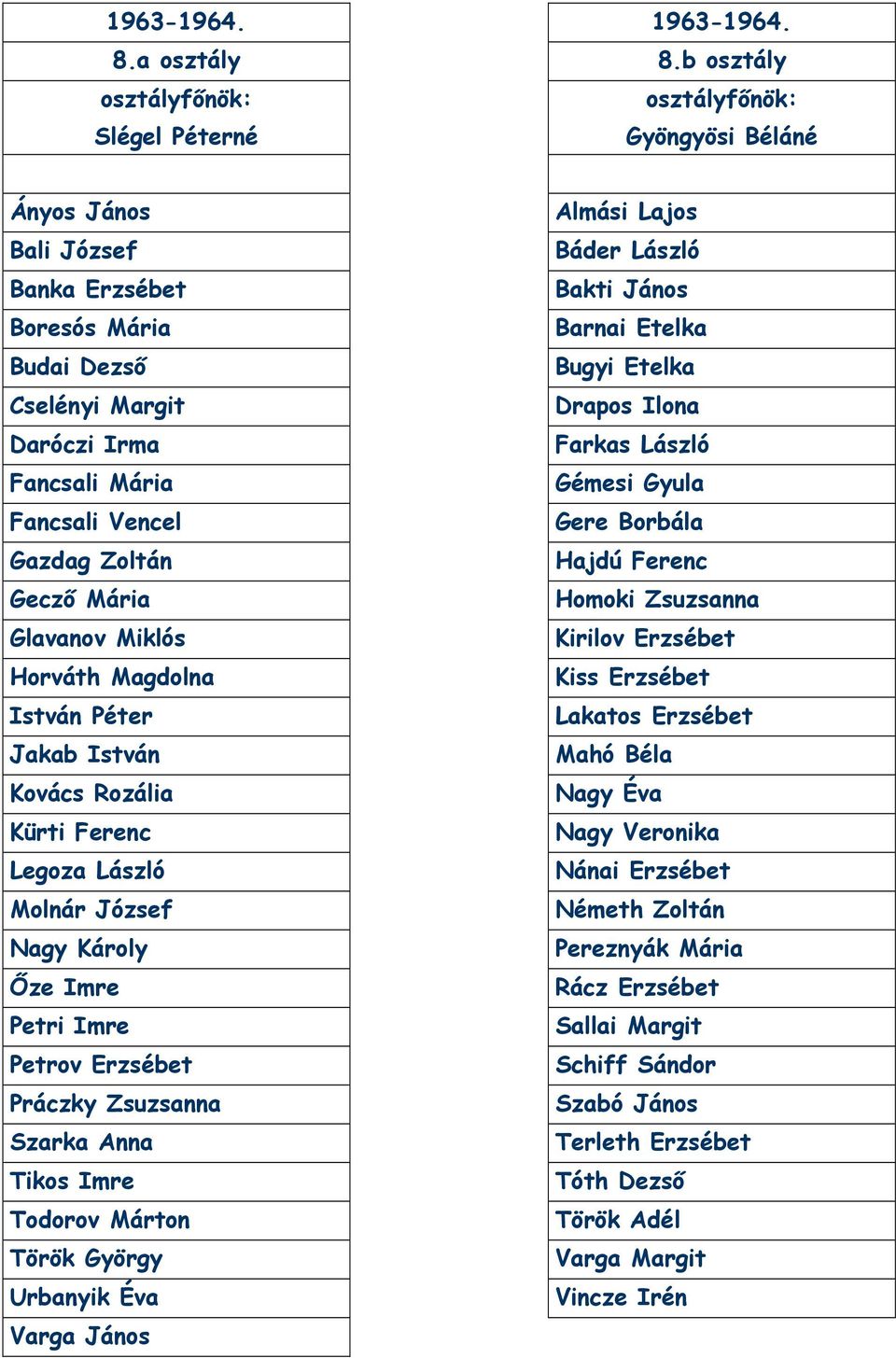 Magdolna István Péter Jakab István Kovács Rozália Kürti Ferenc Legoza László Molnár József Nagy Károly Őze Imre Petri Imre Petrov Erzsébet Práczky Zsuzsanna Szarka Anna Tikos Imre Todorov Márton