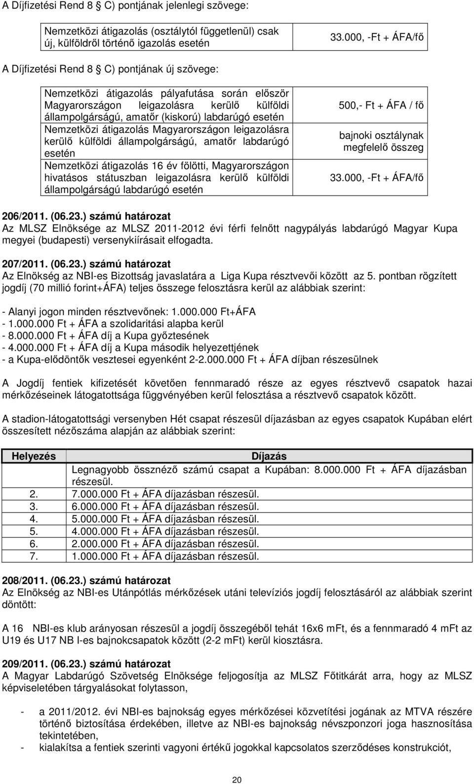 esetén Nemzetközi átigazolás Magyarországon leigazolásra kerülő külföldi állampolgárságú, amatőr labdarúgó esetén Nemzetközi átigazolás 16 év fölötti, Magyarországon hivatásos státuszban leigazolásra