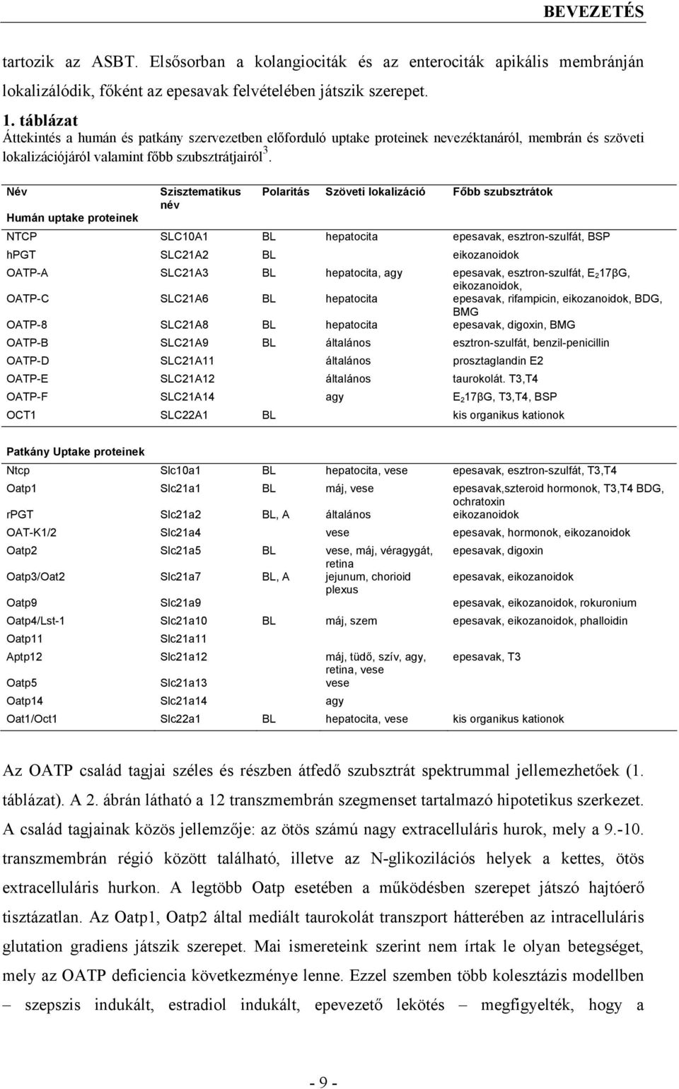Név Szisztematikus Polaritás Szöveti lokalizáció Főbb szubsztrátok név Humán uptake proteinek NTCP SLC10A1 BL hepatocita epesavak, esztron-szulfát, BSP hpgt SLC21A2 BL eikozanoidok OATP-A SLC21A3 BL