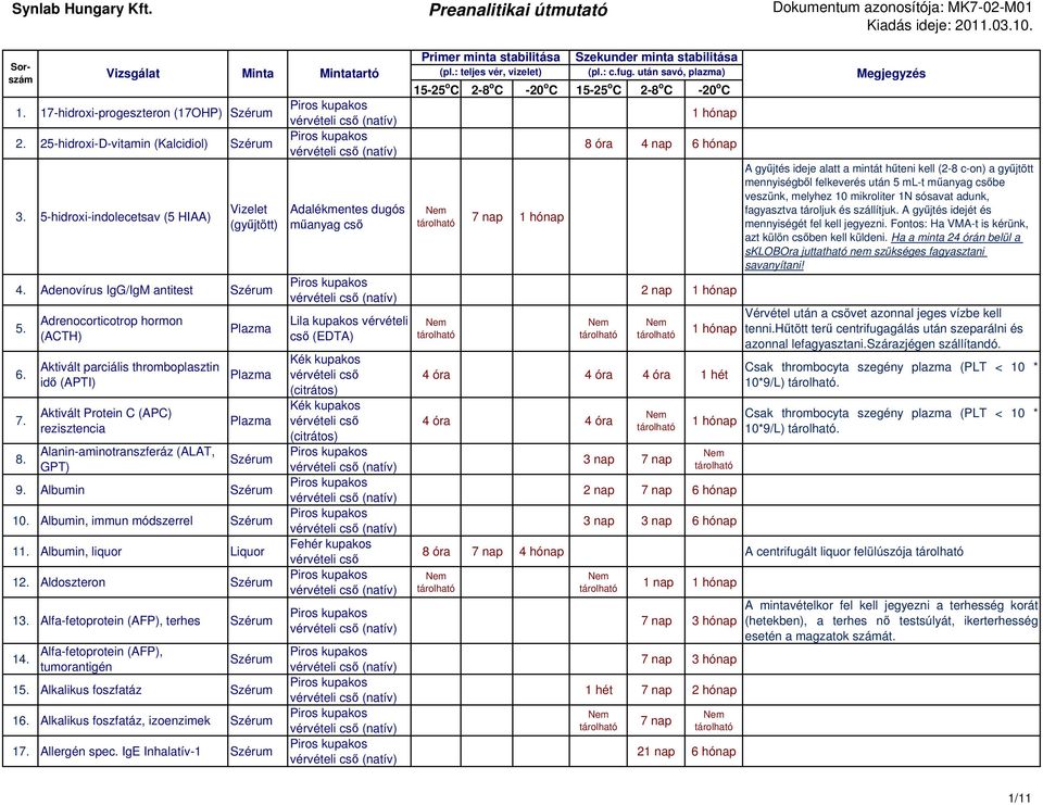 Albumin, immun módszerrel 11. Albumin, liquor Liquor 12. Aldoszteron 13. Alfa-fetoprotein (AFP), terhes 14. Alfa-fetoprotein (AFP), tumorantigén Vizsgálat Minta Mintatartó 15. Alkalikus foszfatáz 16.