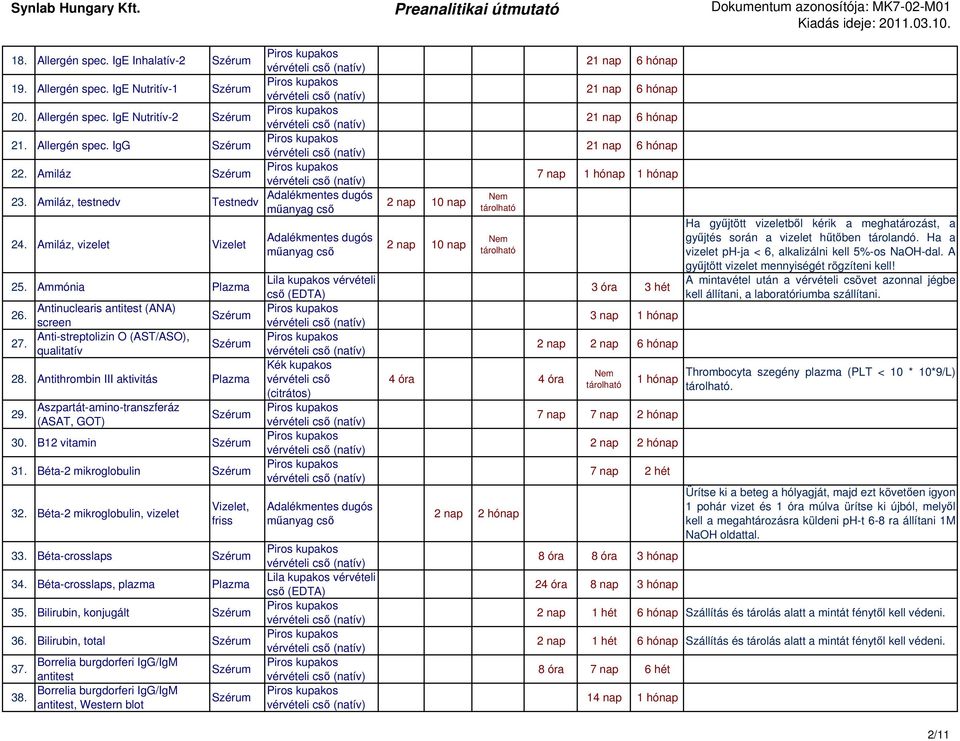 Béta-2 mikroglobulin 32. Béta-2 mikroglobulin, vizelet, friss 33. Béta-crosslaps 34. Béta-crosslaps, plazma Plazma 35. Bilirubin, konjugált 36. Bilirubin, total 37. Borrelia burgdorferi IgG/IgM 38.