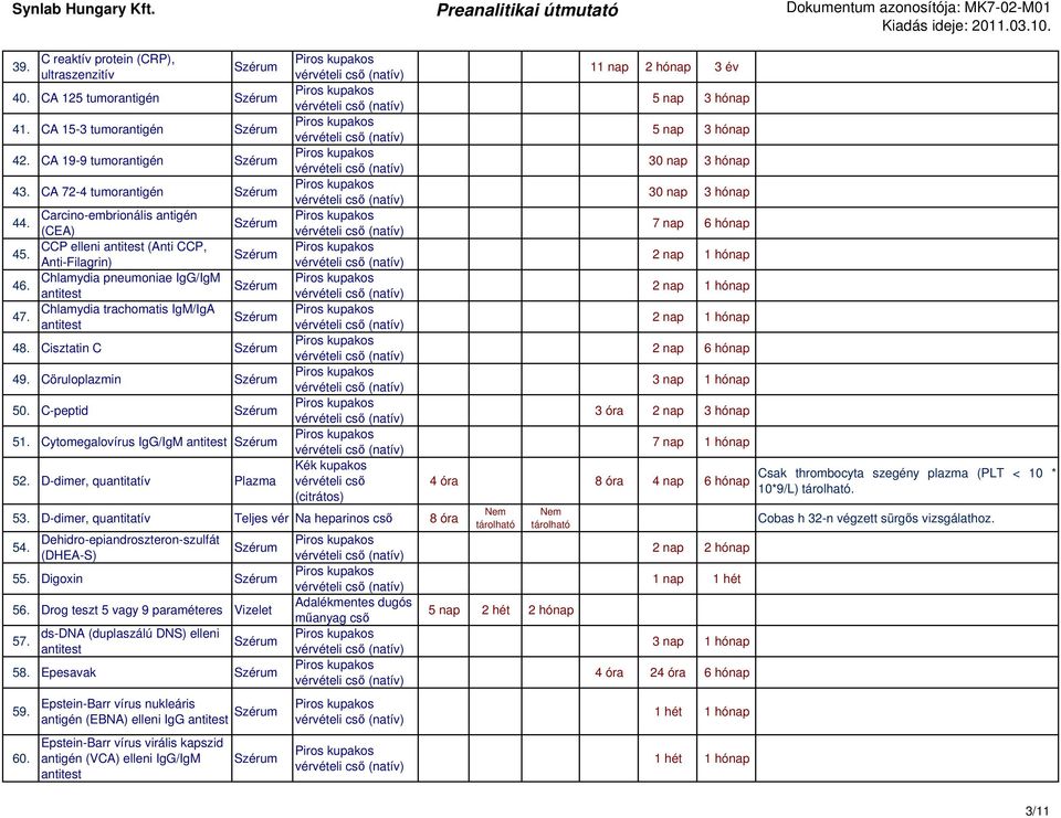 D-dimer, quantitatív Plazma 53. D-dimer, quantitatív Teljes vér Na heparinos cső 8 óra 54. Dehidro-epiandroszteron-szulfát (DHEA-S) 55. Digoxin 56. Drog teszt 5 vagy 9 paraméteres 57.