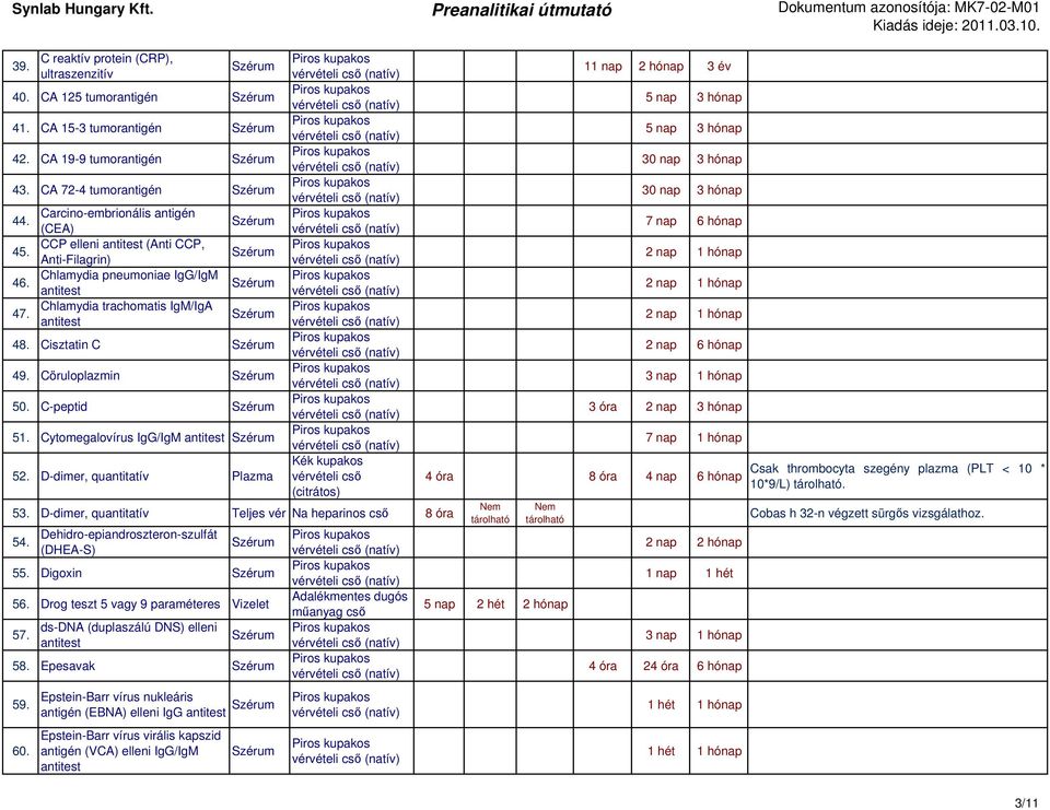 D-dimer, quantitatív Plazma 53. D-dimer, quantitatív Teljes vér Na heparinos cső 8 óra 54. Dehidro-epiandroszteron-szulfát (DHEA-S) 55. Digoxin 56. Drog teszt 5 vagy 9 paraméteres 57.