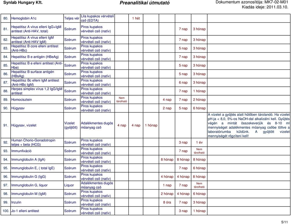 Homocisztein 90. Húgysav 91. Húgysav, vizelet 92. Human Chorio-Gonadotropin teljes + beta (HCG) 93. Immunfixáció 94. Immunglobulin A (IgA) 95. Immunglobulin E, ( total IgE) 96.