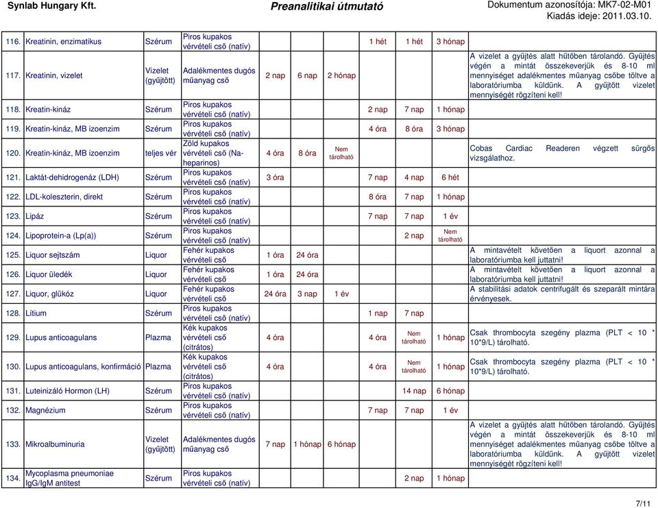 Lupus anticoagulans, konfirmáció Plazma 131. Luteinizáló Hormon (LH) 132. Magnézium 133. Mikroalbuminuria 134.