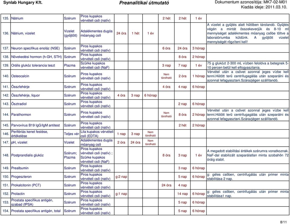 Postprandialis glukóz ; ; Plazma Szürke kupakos (NaF) 149. Prealbumin 150. Progeszteron 151. Prokalcitonin (PCT) 152. Prolactin 153. Prostata specifikus antigén, szabad (fpsa) 154.