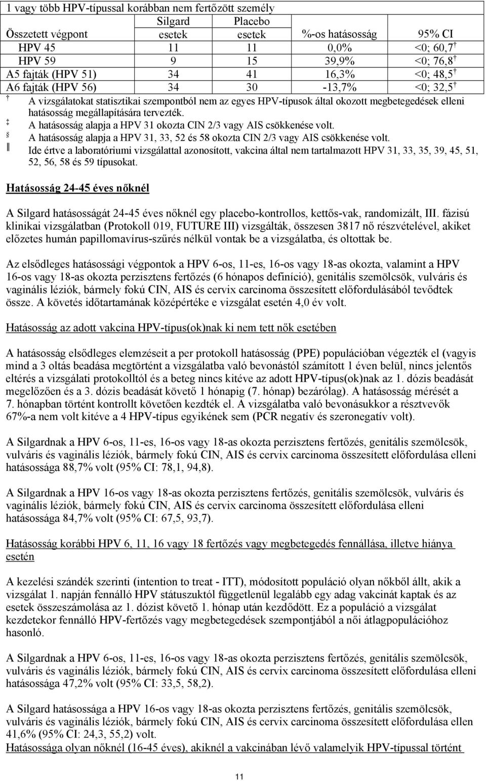 A hatásosság alapja a HPV 31 okozta CIN 2/3 vagy AIS csökkenése volt. A hatásosság alapja a HPV 31, 33, 52 és 58 okozta CIN 2/3 vagy AIS csökkenése volt.