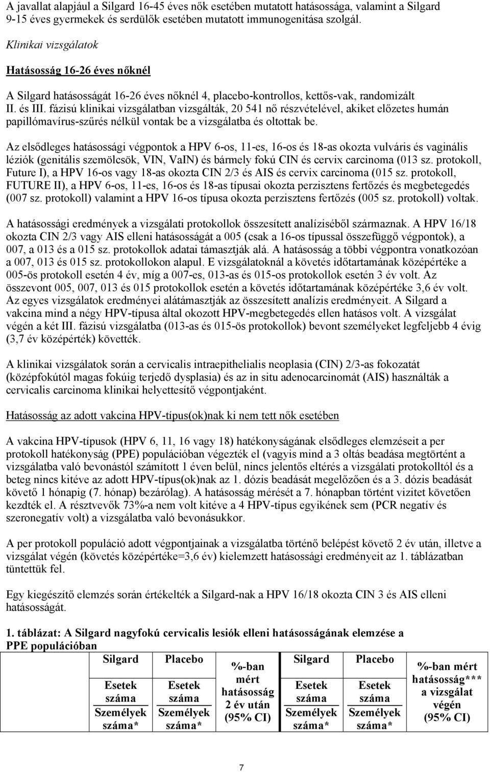 fázisú klinikai vizsgálatban vizsgálták, 20 541 nő részvételével, akiket előzetes humán papillómavírus-szűrés nélkül vontak be a vizsgálatba és oltottak be.