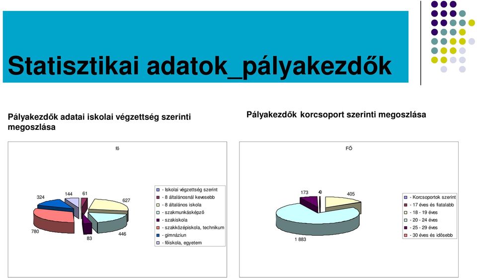 általános iskola - szakmunkásképző - szakiskola - szakközépiskola, technikum - gimnáziun - főiskola, egyetem 173