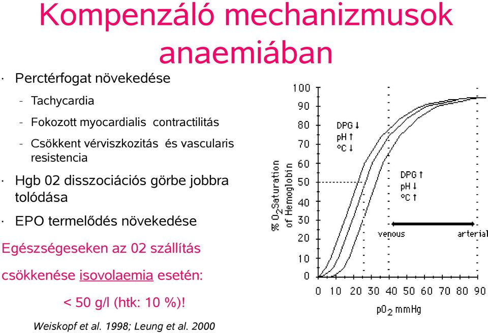 disszociációs görbe jobbra tolódása EPO termelődés növekedése Egészségeseken az 02