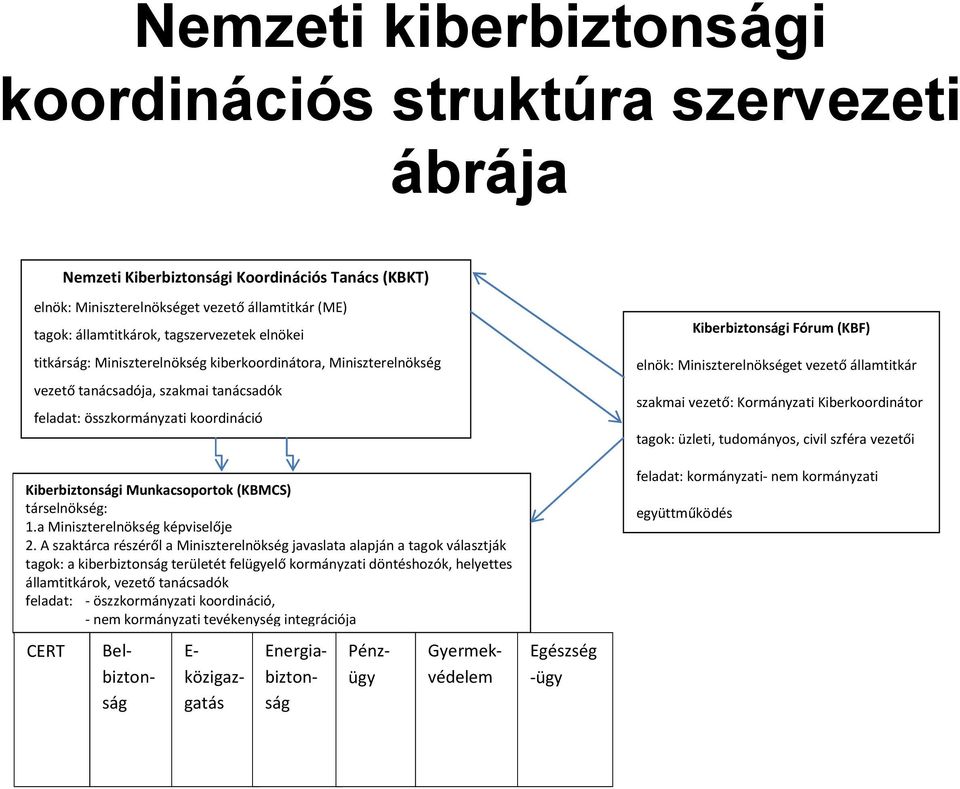 (KBMCS) társelnökség: 1.a Miniszterelnökség képviselője 2.
