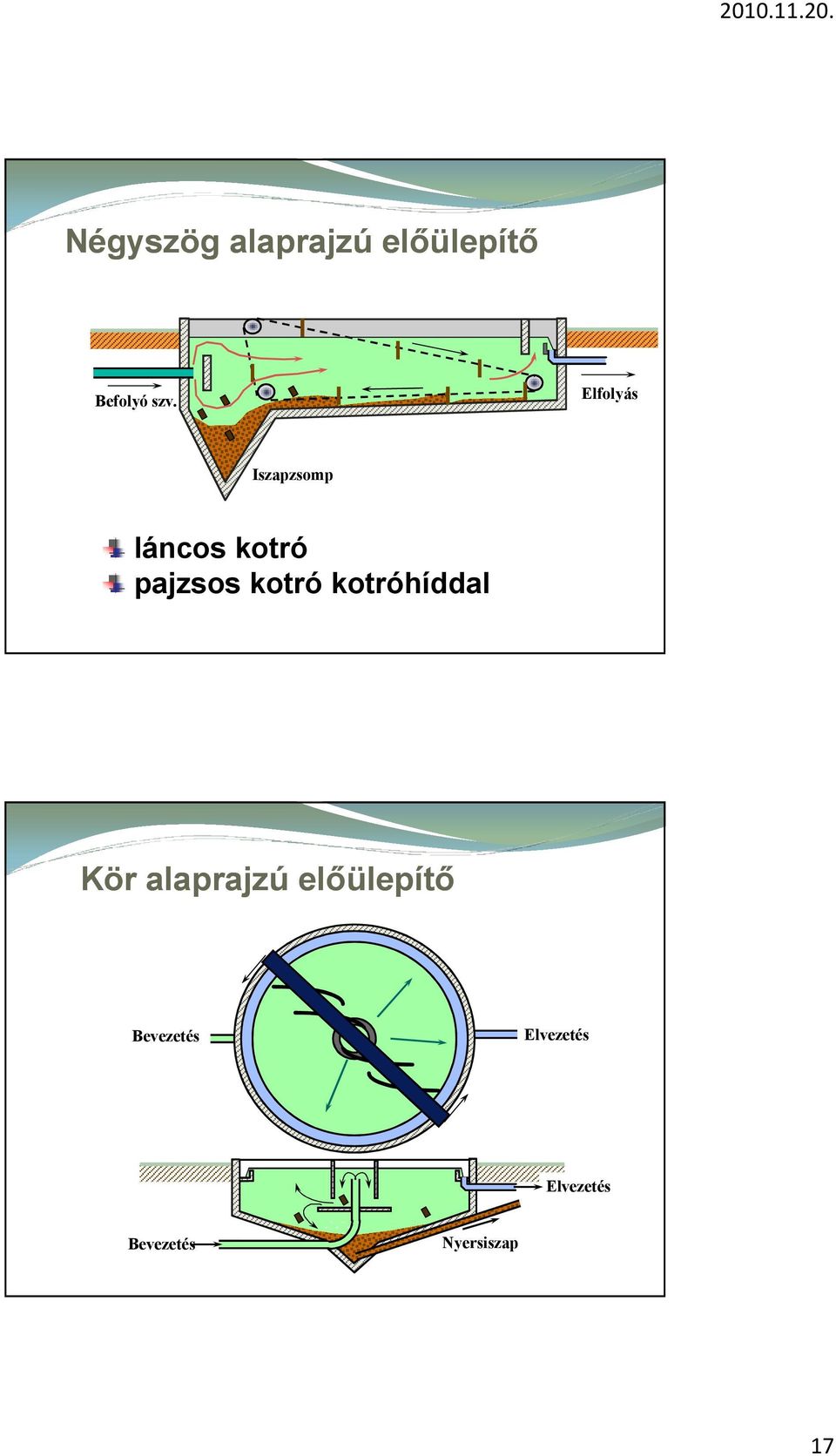 kotró kotróhíddal Kör alaprajzú előülepítő