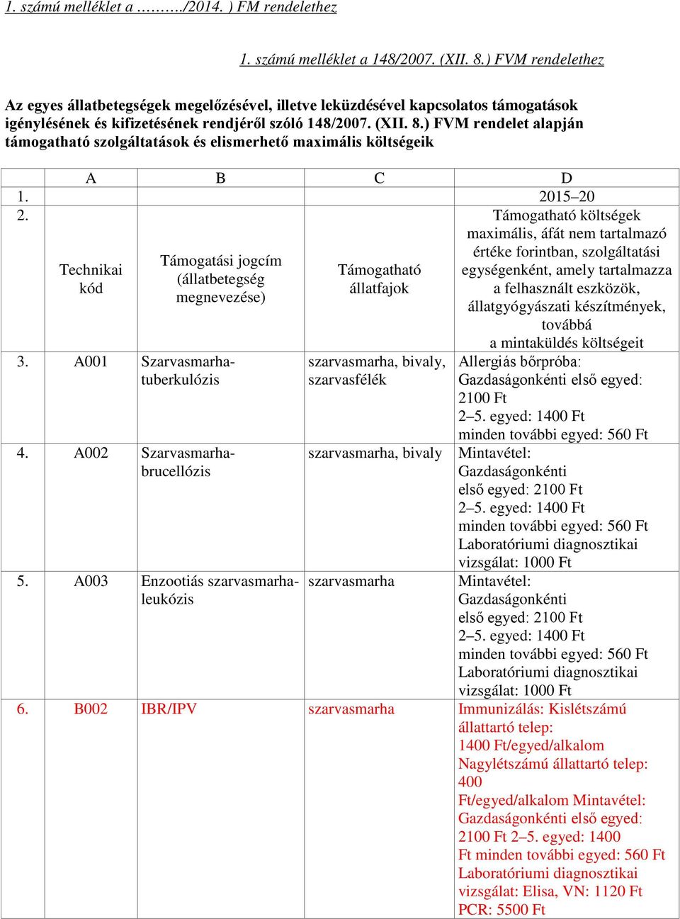 ) FVM rendelet alapján támogatható szolgáltatások és elismerhető maximális költségeik A B C D 1. 2015 20 2. Technikai kód Támogatási jogcím (állatbetegség megnevezése) 3.