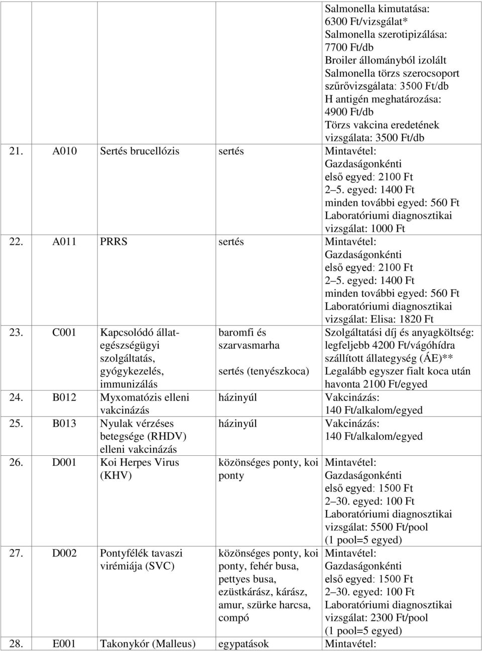 C001 Kapcsolódó állategészségügyi szolgáltatás, gyógykezelés, immunizálás 24. B012 Myxomatózis elleni vakcinázás 25. B013 Nyulak vérzéses betegsége (RHDV) elleni vakcinázás 26.