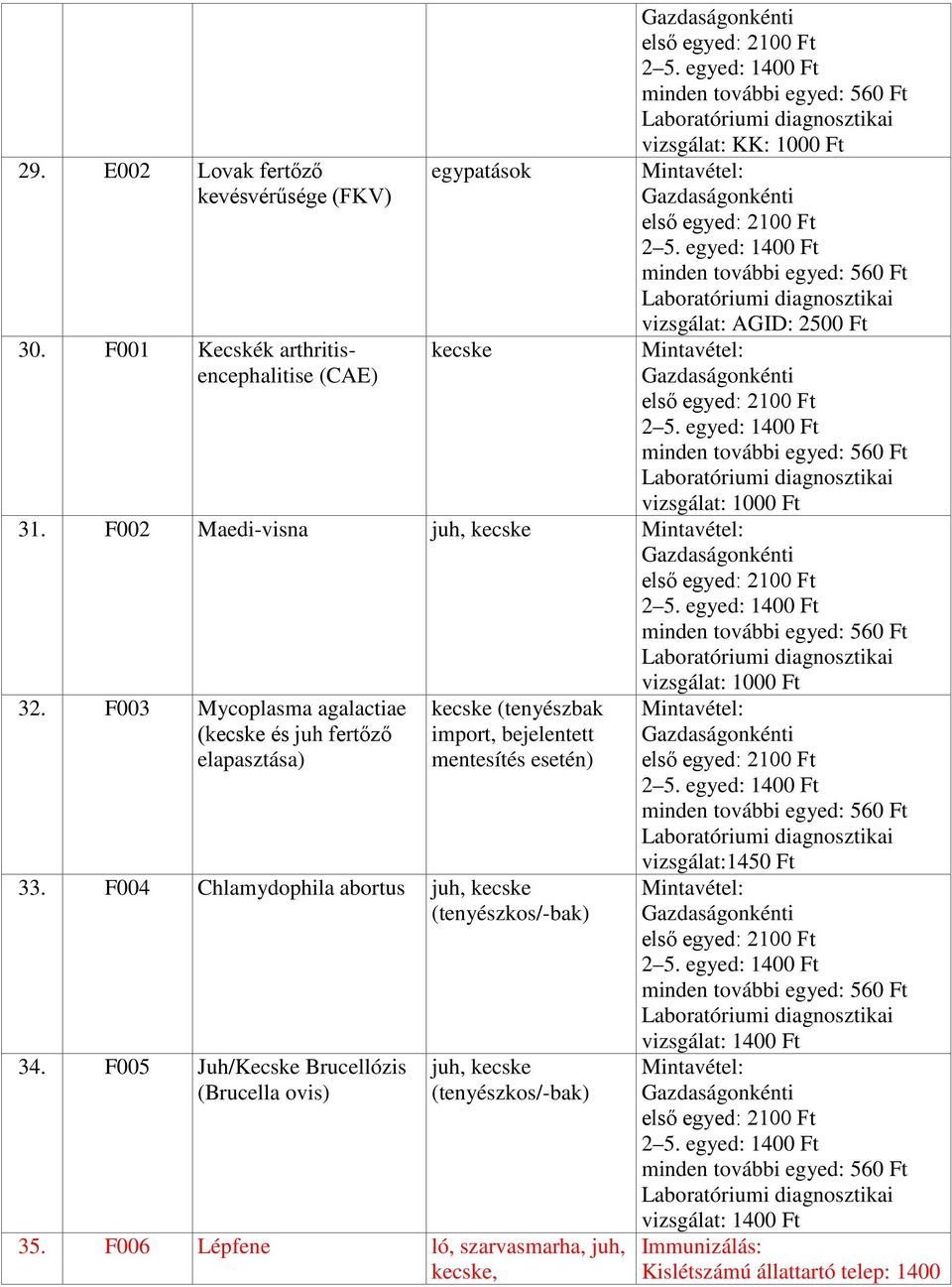 F003 Mycoplasma agalactiae (kecske és juh fertőző elapasztása) kecske (tenyészbak import, bejelentett mentesítés esetén) 33.