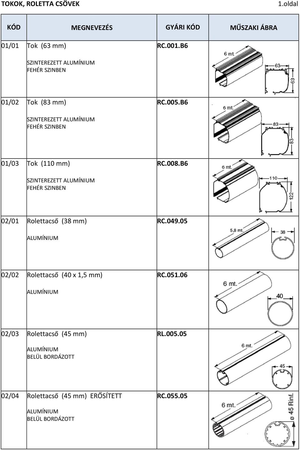 05 ALUMÍNIUM 02/02 Rolettacső (40 x 1,5 mm) RC.051.06 ALUMÍNIUM 02/03 Rolettacső (45 mm) RL.005.