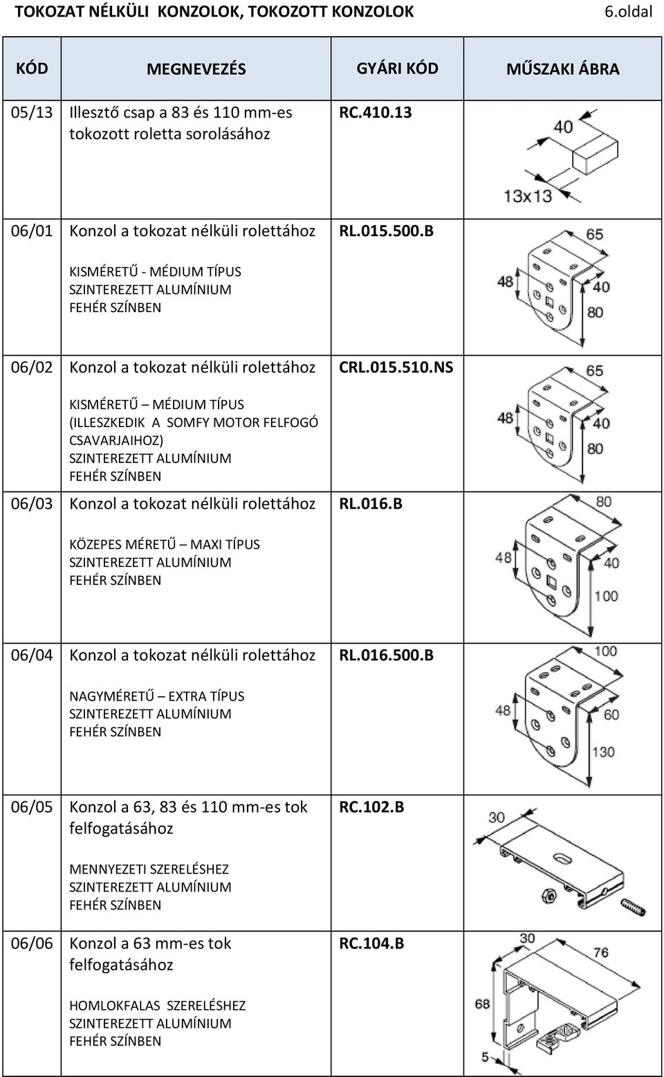 B KISMÉRETŰ - MÉDIUM TÍPUS 06/02 Konzol a tokozat nélküli rolettához KISMÉRETŰ MÉDIUM TÍPUS (ILLESZKEDIK A SOMFY MOTOR FELFOGÓ CSAVARJAIHOZ) 06/03 Konzol a tokozat