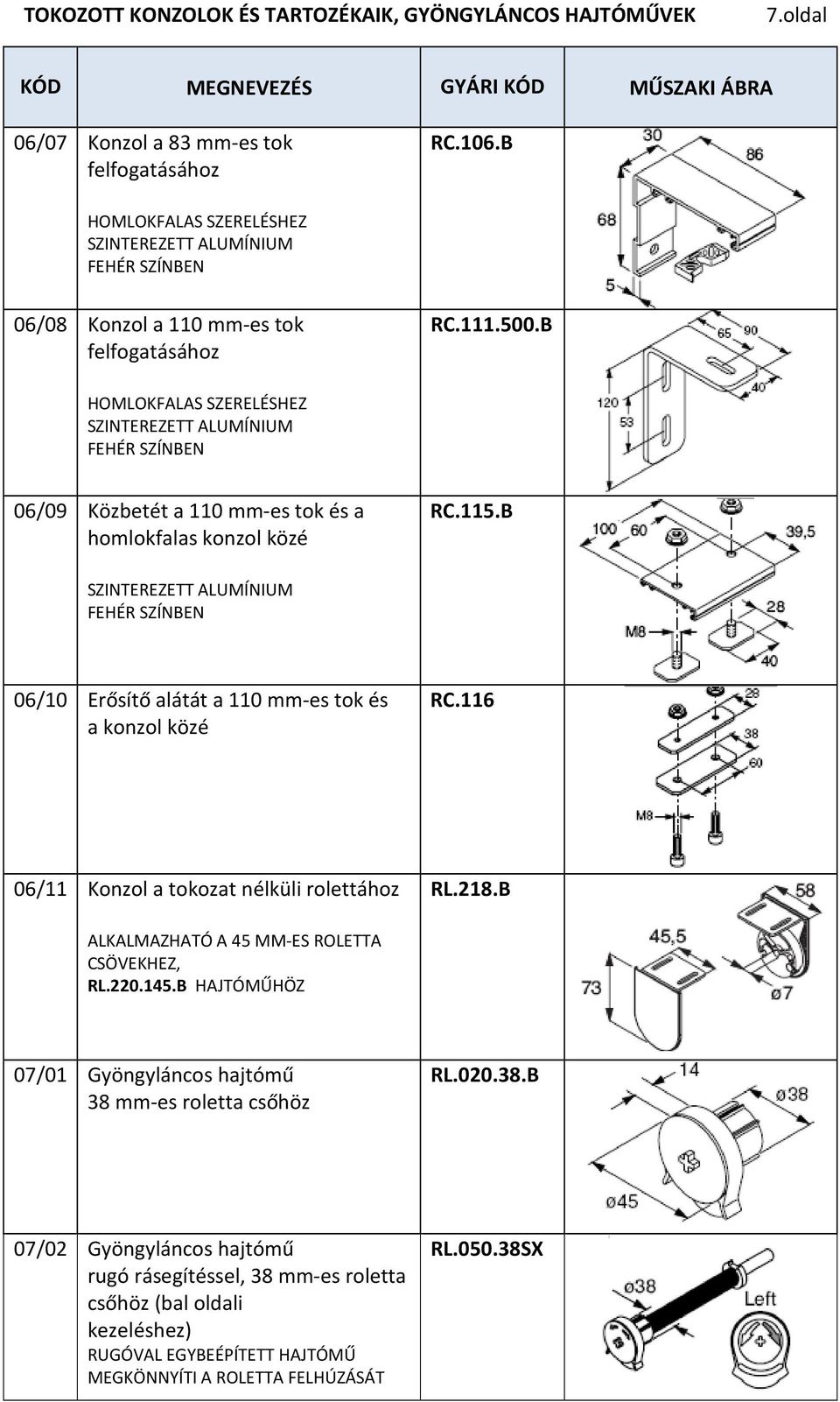 B 06/10 Erősítő alátát a 110 mm-es tok és a konzol közé RC.116 06/11 Konzol a tokozat nélküli rolettához RL.218.B ALKALMAZHATÓ A 45 MM-ES ROLETTA CSÖVEKHEZ, RL.220.145.