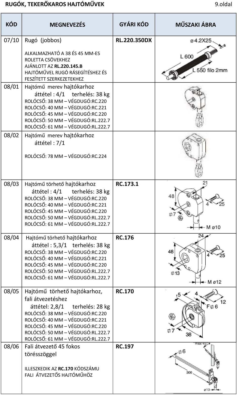 221 ROLÓCSŐ: 45 MM VÉGDUGÓ:RC.220 ROLÓCSŐ: 50 MM VÉGDUGÓ:RL.222.7 ROLÓCSŐ: 61 MM VÉGDUGÓ:RL.222.7 08/02 Hajtómű merev hajtókarhoz áttétel : 7/1 ROLÓCSŐ: 78 MM VÉGDUGÓ:RC.