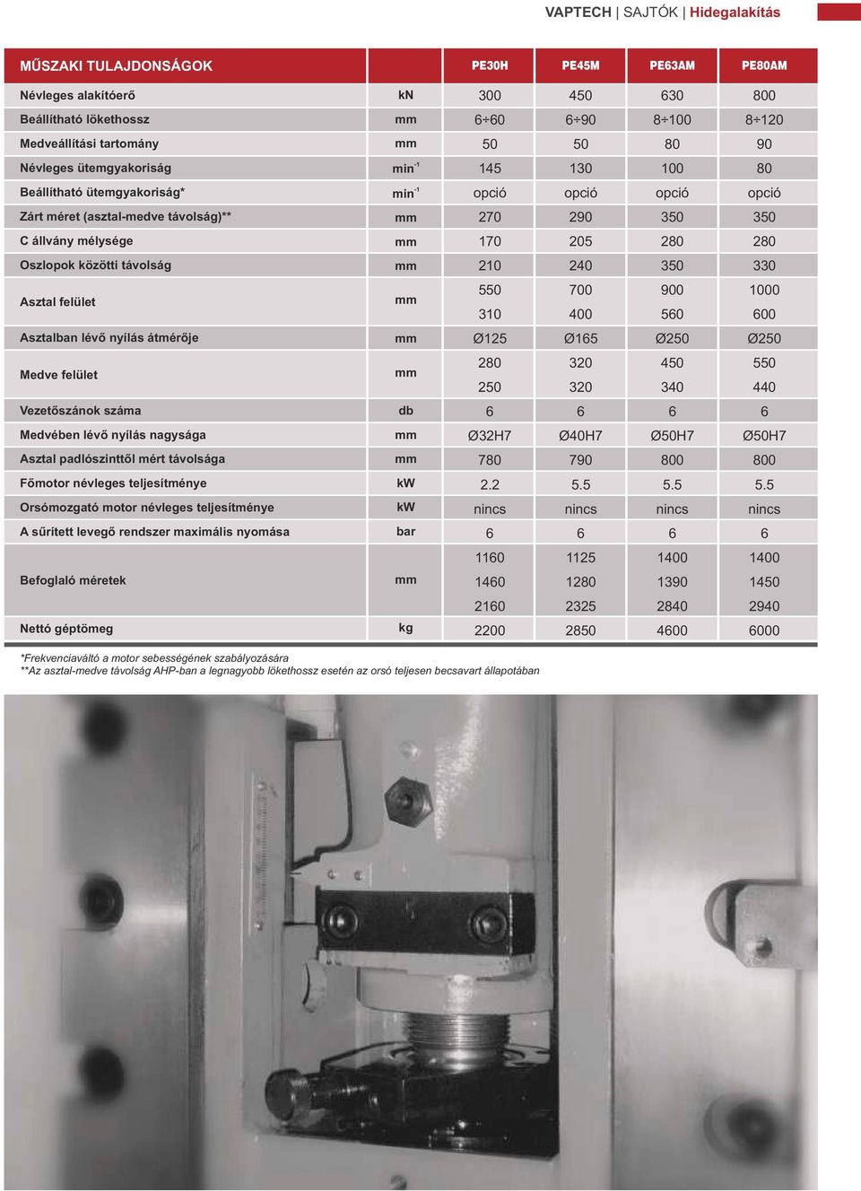 Asztalban lévő nyílás átmérője Ø125 Ø15 Ø250 Ø250 Medve felület 280 250 20 20 40 550 440 Vezetőszánok száma db Medvében lévő nyílás nagysága Ø2H7 Ø40H7 Ø50H7 Ø50H7 Asztal padlószinttől mért távolsága