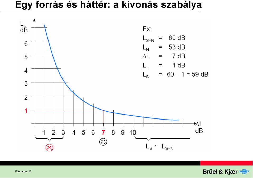 kivonás