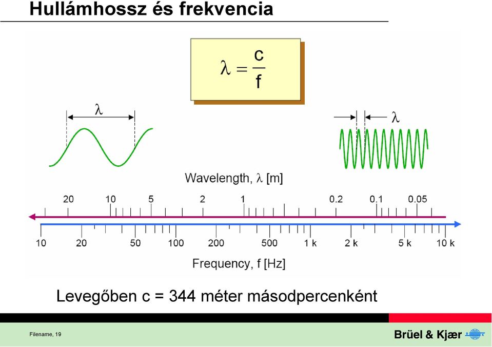 Levegőben c = 344