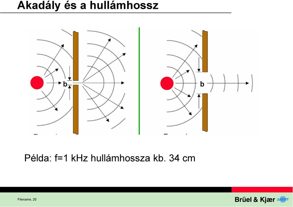 f=1 khz