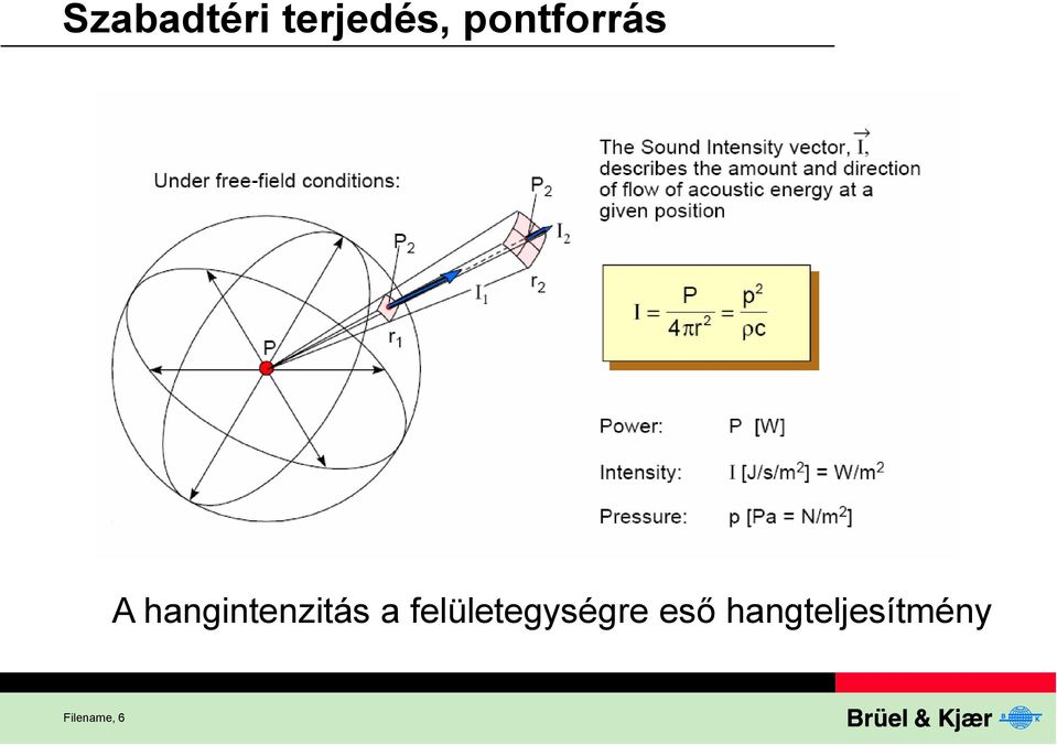 hangintenzitás a