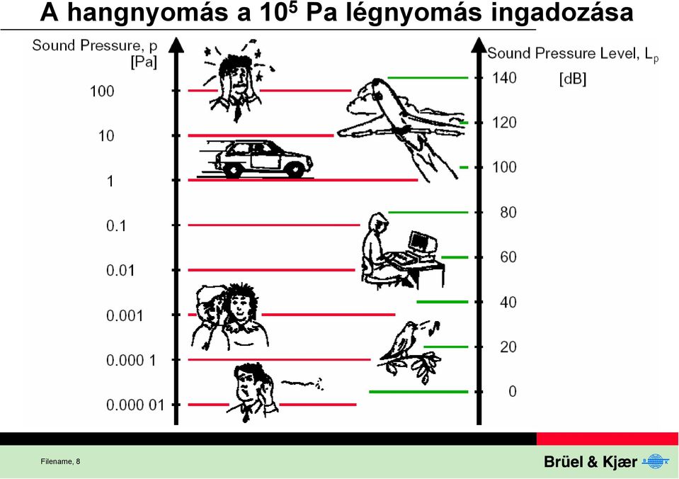 légnyomás