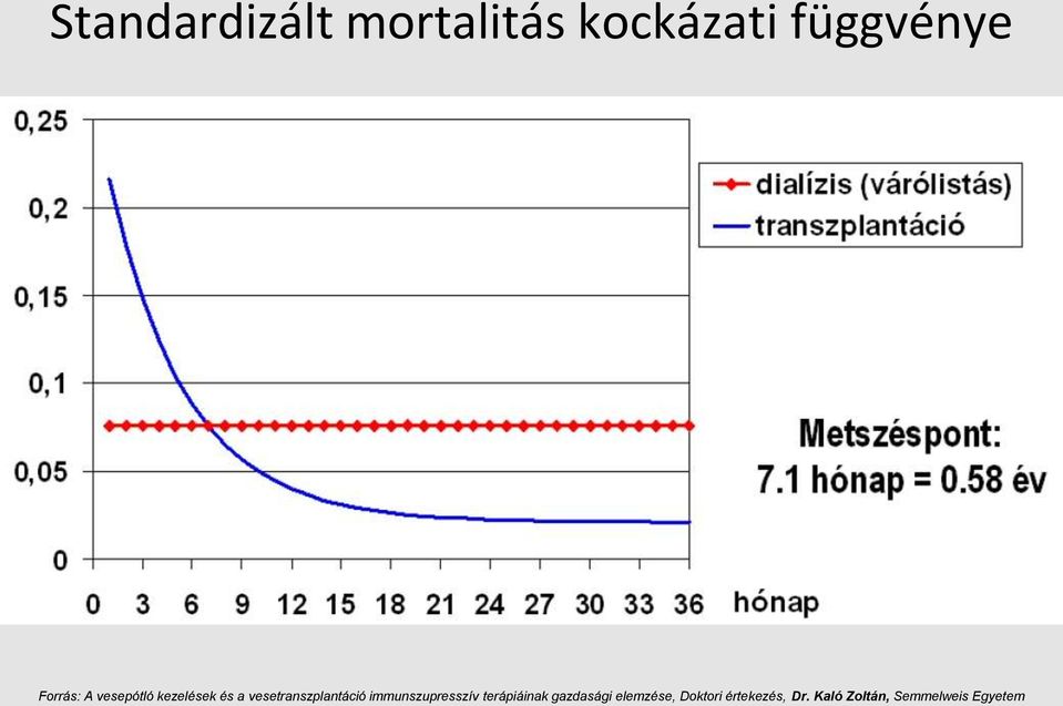 vesetranszplantáció immunszupresszív terápiáinak